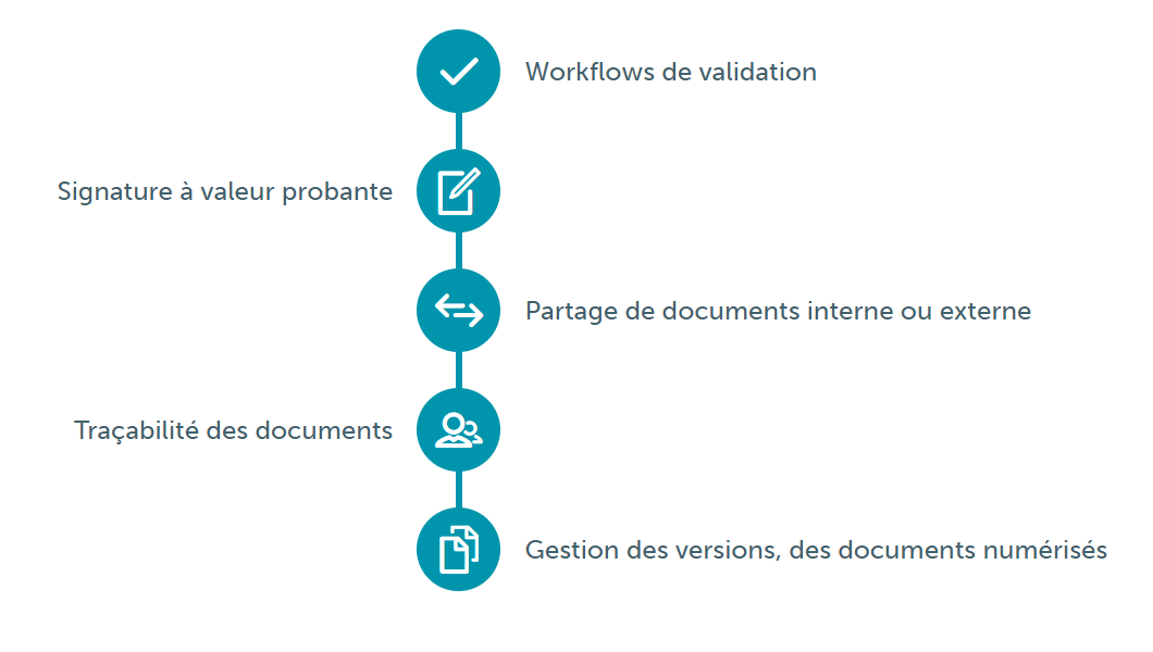 Fonctionnalités doc.series