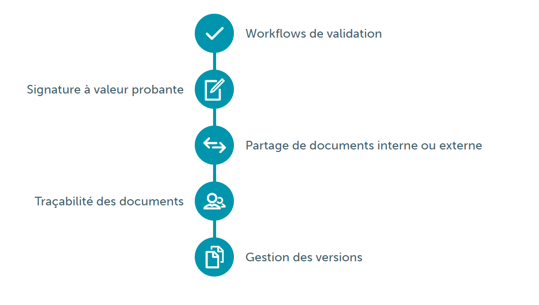 fonctionnalites docseries