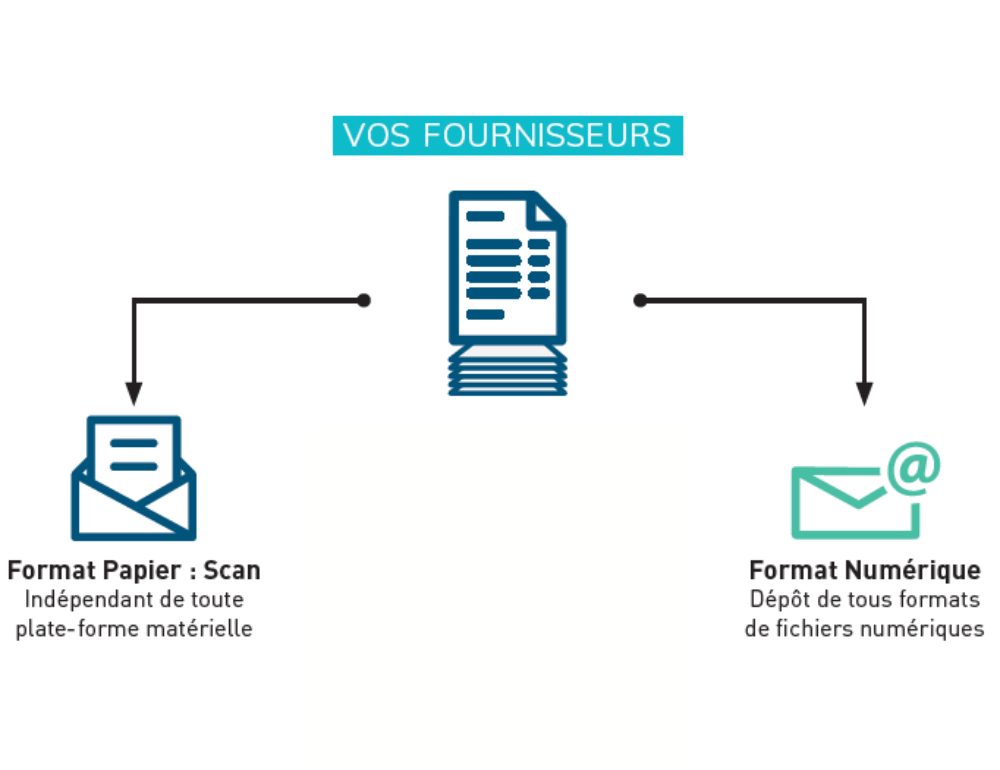 capture des des factures fournisseurs